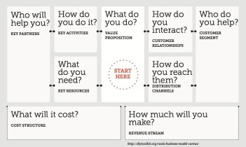 Business-Model-Canvasb