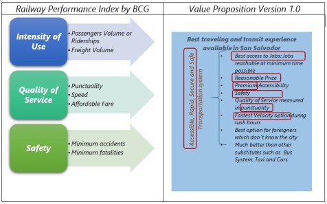 comparative analysis BCG and Value Propostion 1.0 ssmetro