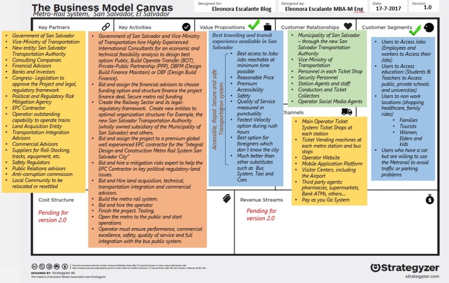 Metro Rail System San Salvador 1.0
