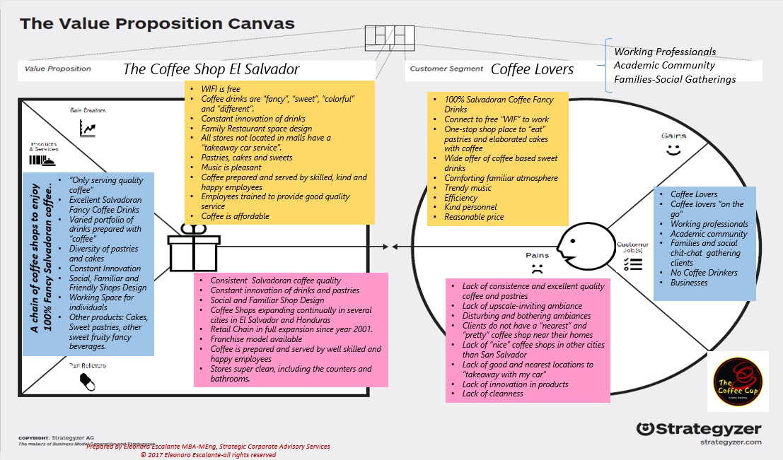 The Coffee Shop value proposition 1.0