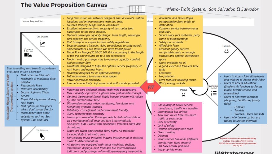 Value proposition Metro San Salvador 2017 a
