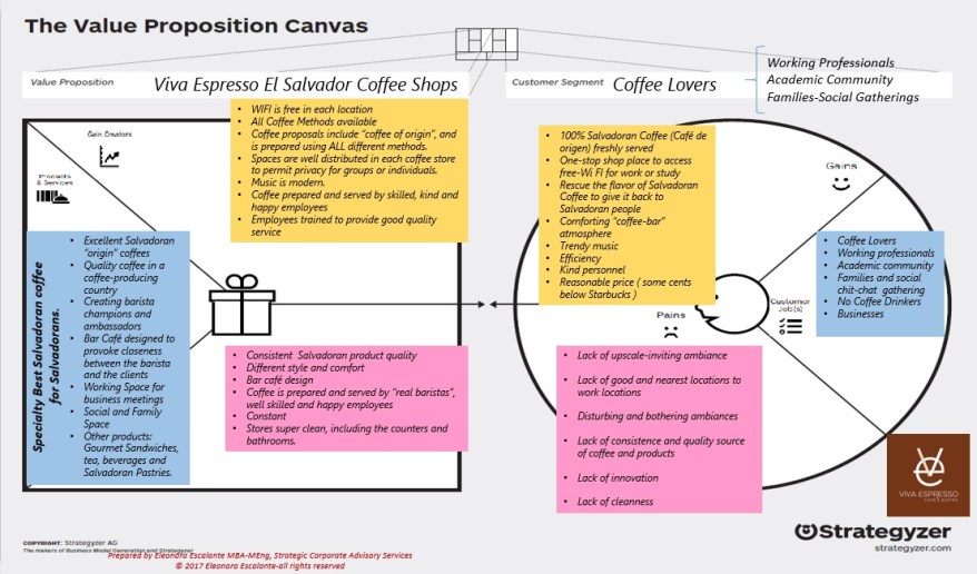 Viva Espresso Value Proposition
