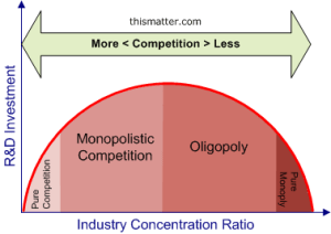 research-development-concentration-ratio