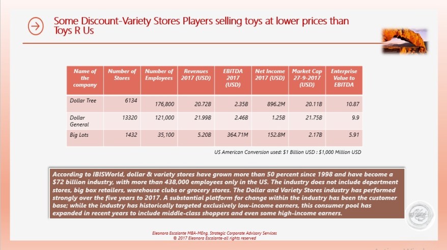 Discount stores substitutes