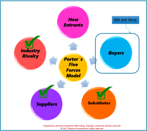 porter flower buyers