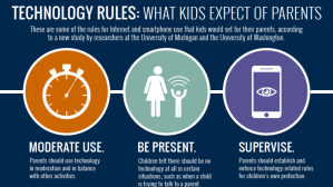 technology-rules-what-kids-expect-of-parents-orig-20160308