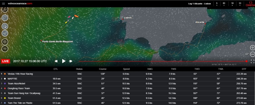 Volvo Ocean Race screenshot 27-102017
