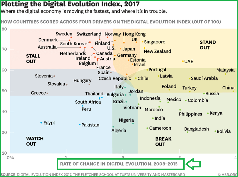 digital evolution 2017.png