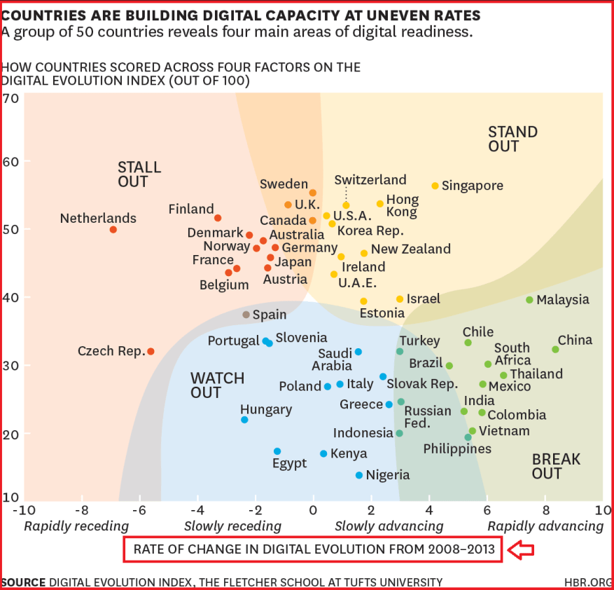 digital readiness evolution 2013.png