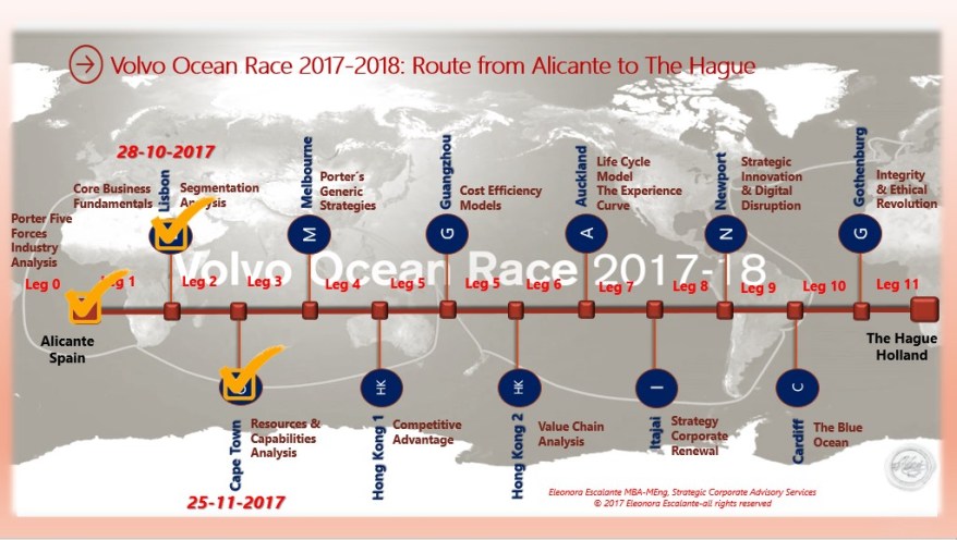 Eliescalante & Volvo Ocean Race Strategy Ride 2017-2018 Capetown.jpg