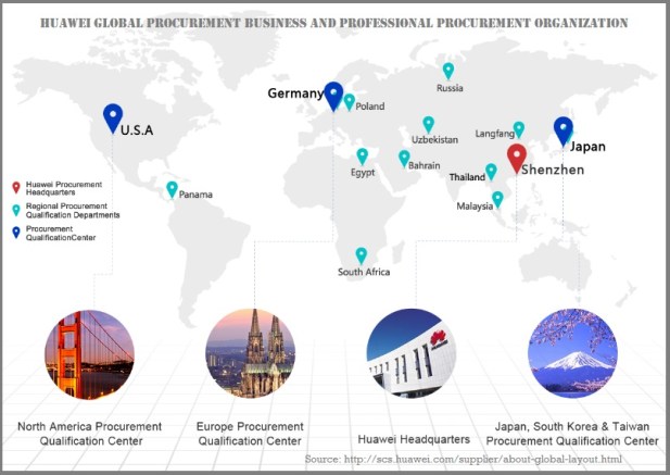 Huawei procurement organization.jpg