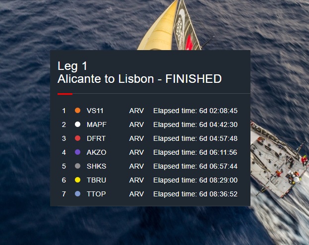 strong wind, downwind, drone shots