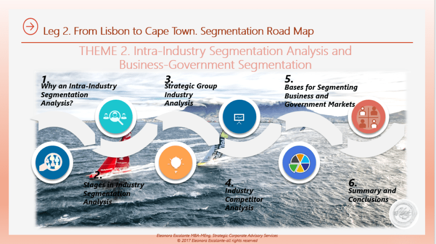 Leg 2 Intraindustry analysis why outline 1.png