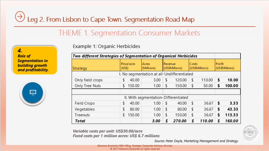 Role segm profitability example 1.png