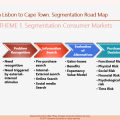 Segmentation Customer decision buying&nbsp;process