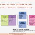 Segmentation Customer Markets Consumer Behavior&nbsp;Model