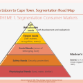 Segmentation Customer Markets&nbsp;MaslowPyramid