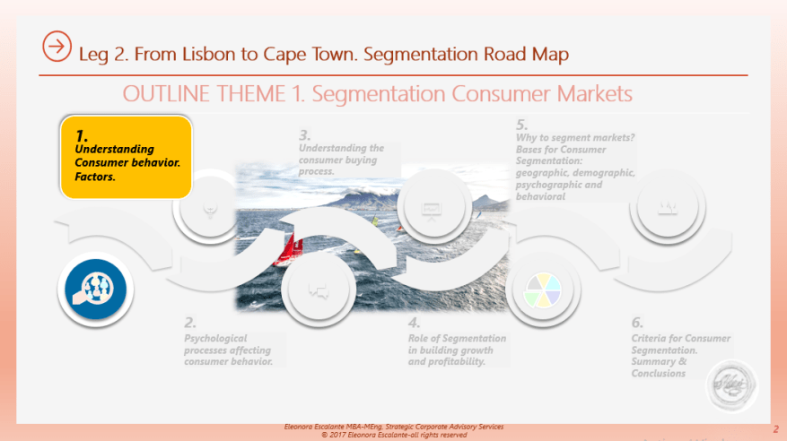 Segmentation Customer Markets Outline 1- 1