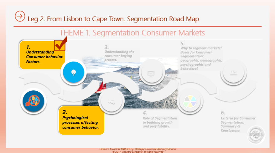 Segmentation Customer Markets Outline 1- 2.png