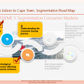 Segmentation Customer Markets Outline 1-&nbsp;3