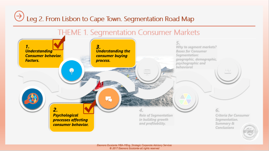 Segmentation Customer Markets Outline 1- 3.png