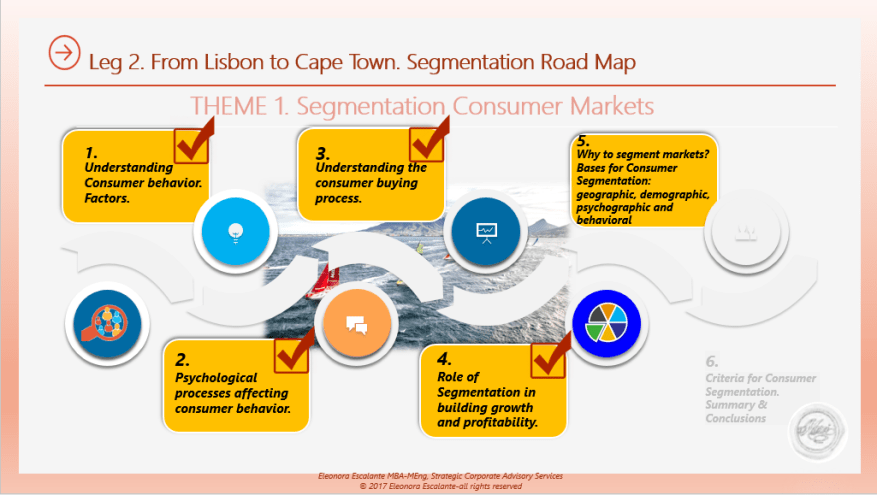 Segmentation Customer Markets Outline 1- 5.png