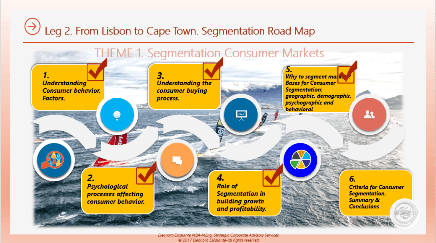 Segmentation Customer Markets Outline 1- 6.png
