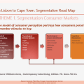 Segmentation Customer Markets Perception&nbsp;Model