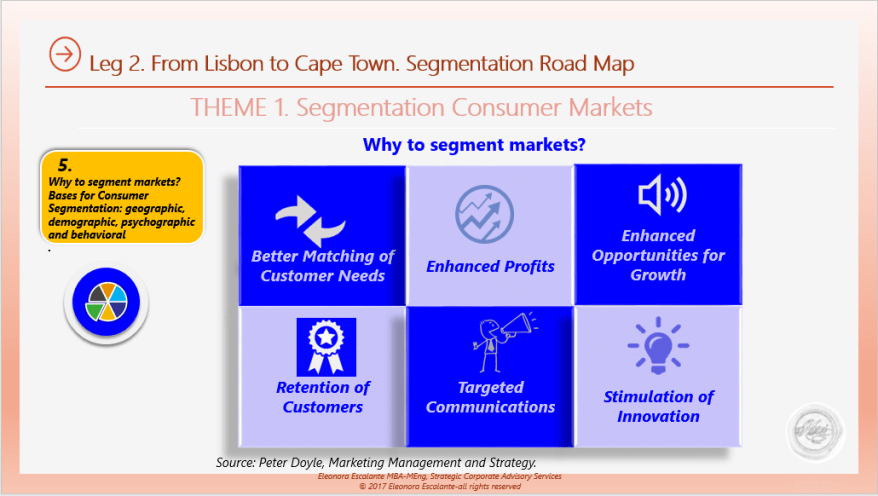 Segmentation Customer Markets why to segment markets.png