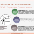 Segmentation Customer perception
