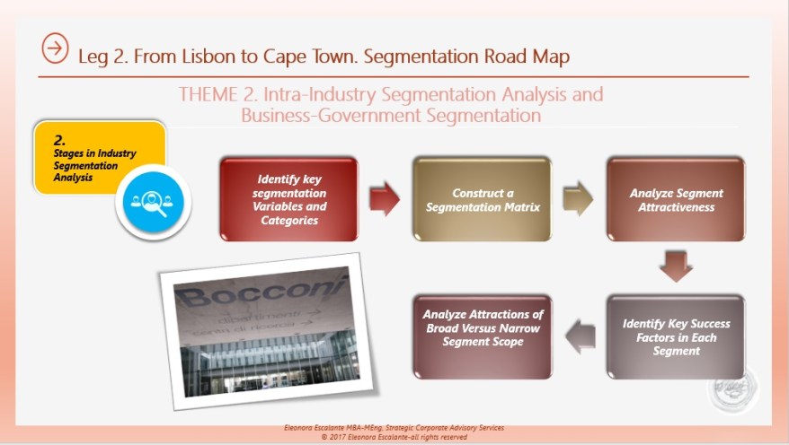 stages intraindustry analysis theme 2 leg2.jpg