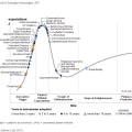 The gartner Hype Cycle emerging technologies&nbsp;2017