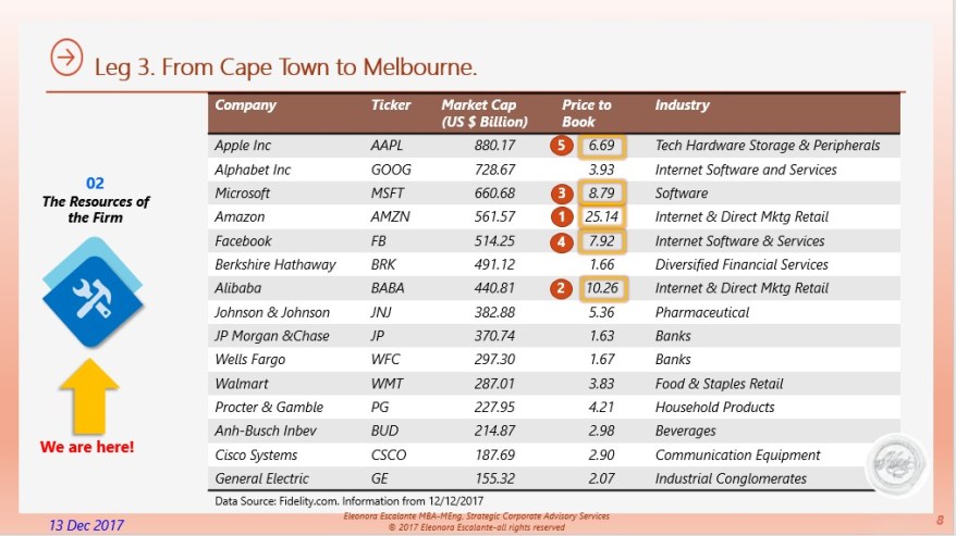 Eliescalante Leg 3 Market cap largest companies.jpg
