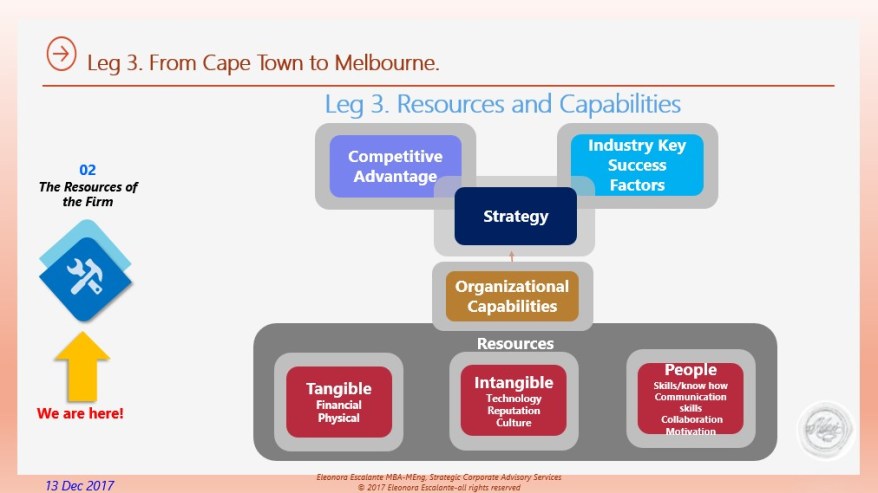 Eliescalante Leg 3 Resources Figure.jpg