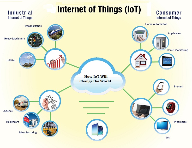 How-IoT-Will-Change-the-World.jpg
