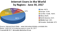 internet users in the world