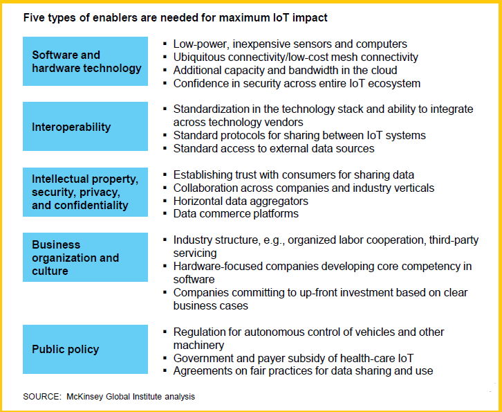 IoT enablers McKinsey.png