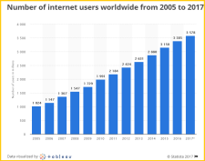 it is just the beginning statista