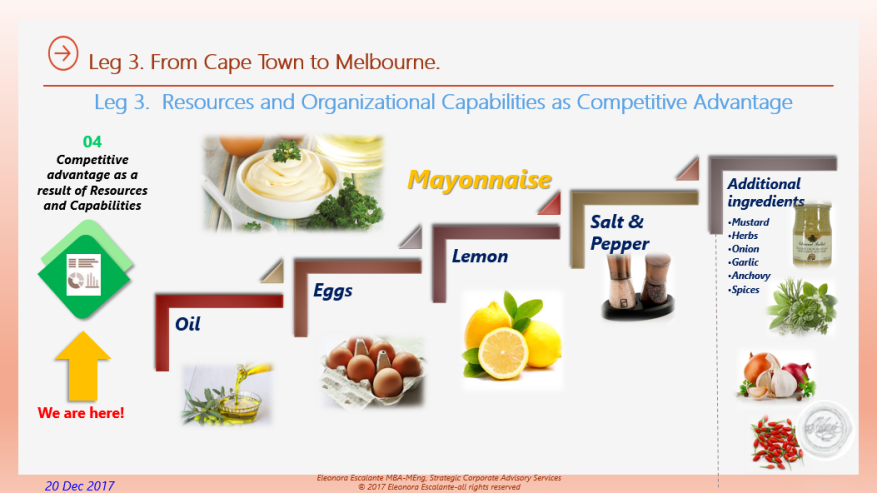 Mayonnaise example. Eliescalante Leg3.png