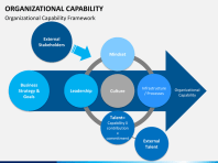org-capability-slide3