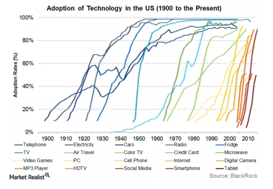 adoption of technology.png