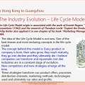 Eliescalante Leg 5 The Industry Evolution Life Cycle a&nbsp;3