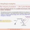 Eliescalante Leg 5 The Industry Evolution Life Cycle a&nbsp;5