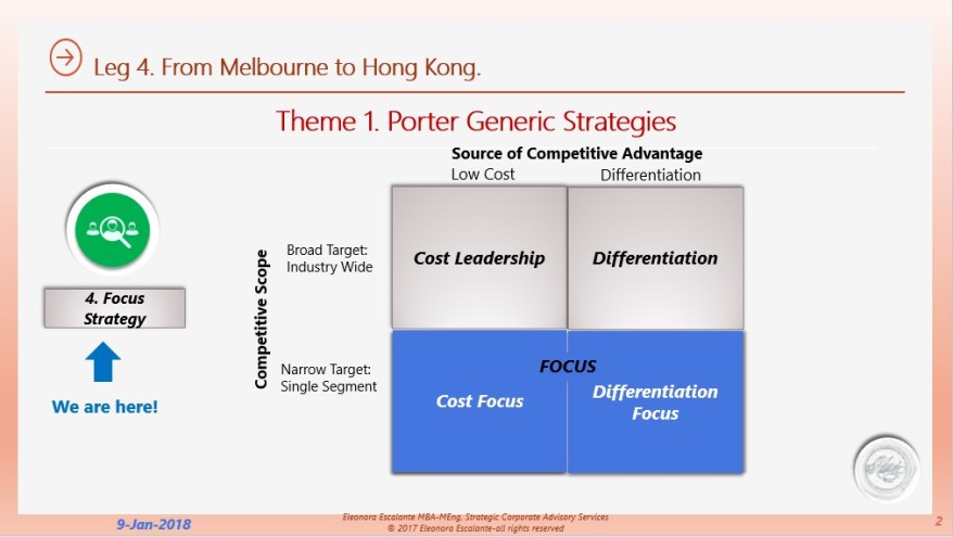 Eliescalante Leg4 Focus Strategy 2.jpg