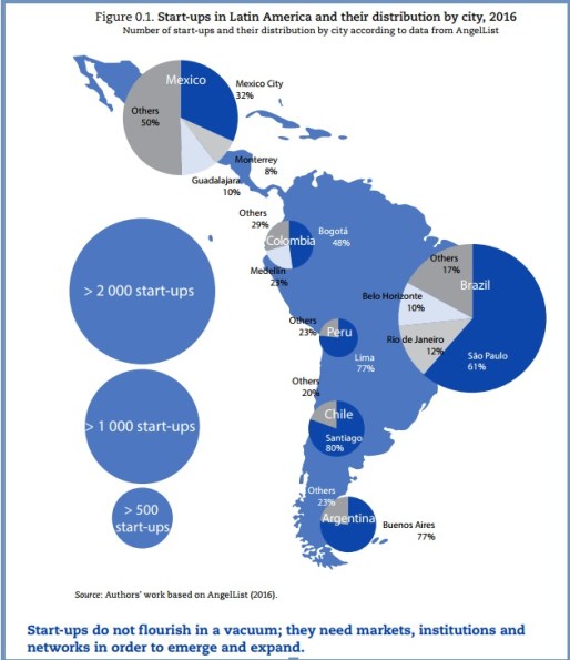 entrepreneurship map