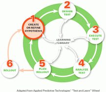 how to design smart busienss experiments.gif