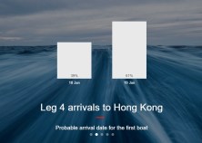 probable arrival day to HK