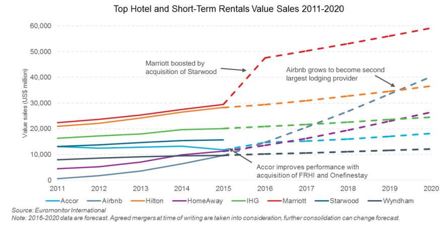 business of hotels vs short term rentals.png