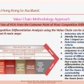 Eliescalante Leg 6 Value Chain Analysis d 16 Feb2018&nbsp;10
