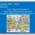 Eliescalante Leg 6 Value Chain Analysis f 19022018&nbsp;01